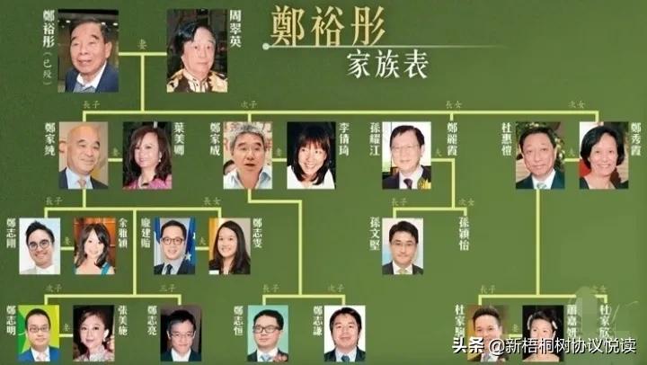 郑裕彤拥有周大福而不是郑大福，是因为周大福是他岳父是周至元的