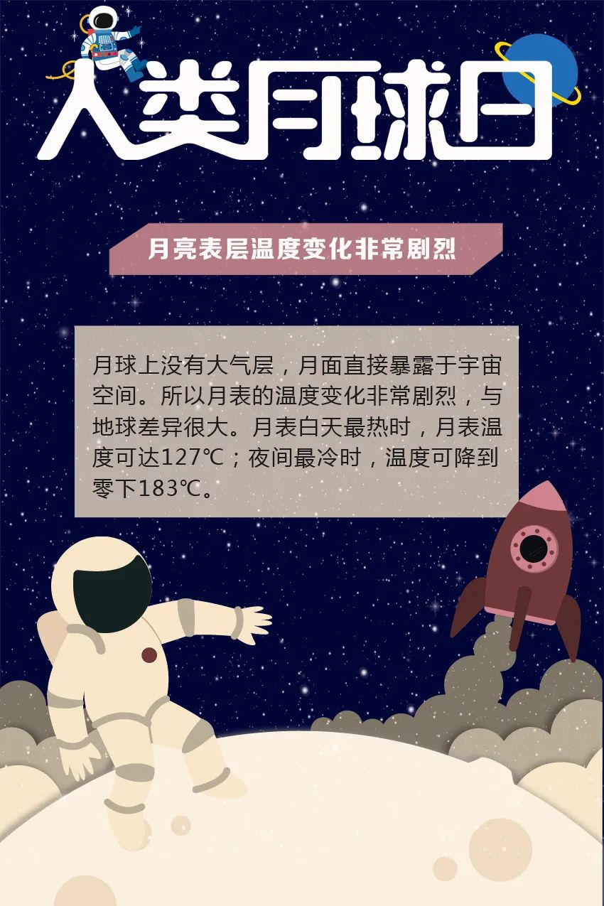 关于月球你还了解到哪些知识,关于月球的情况你都知道哪些