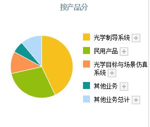 目前a股被严重低估的龙头股票,a股5大利好股