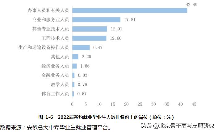 2019级滁州职业技术学院,安徽滁州市职业技术学院