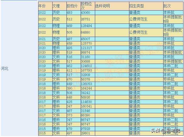 沧州师范学院是几本呢,沧州师范学院属于哪里