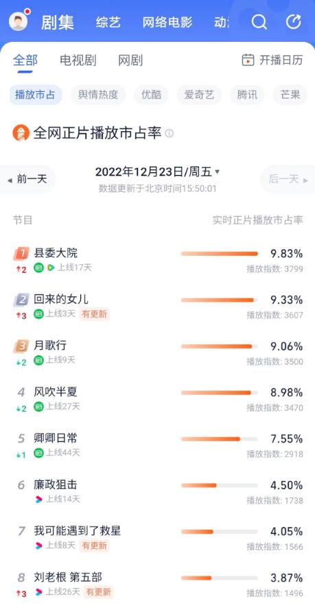 网络剧热播现象解析,对热播电视剧的看法