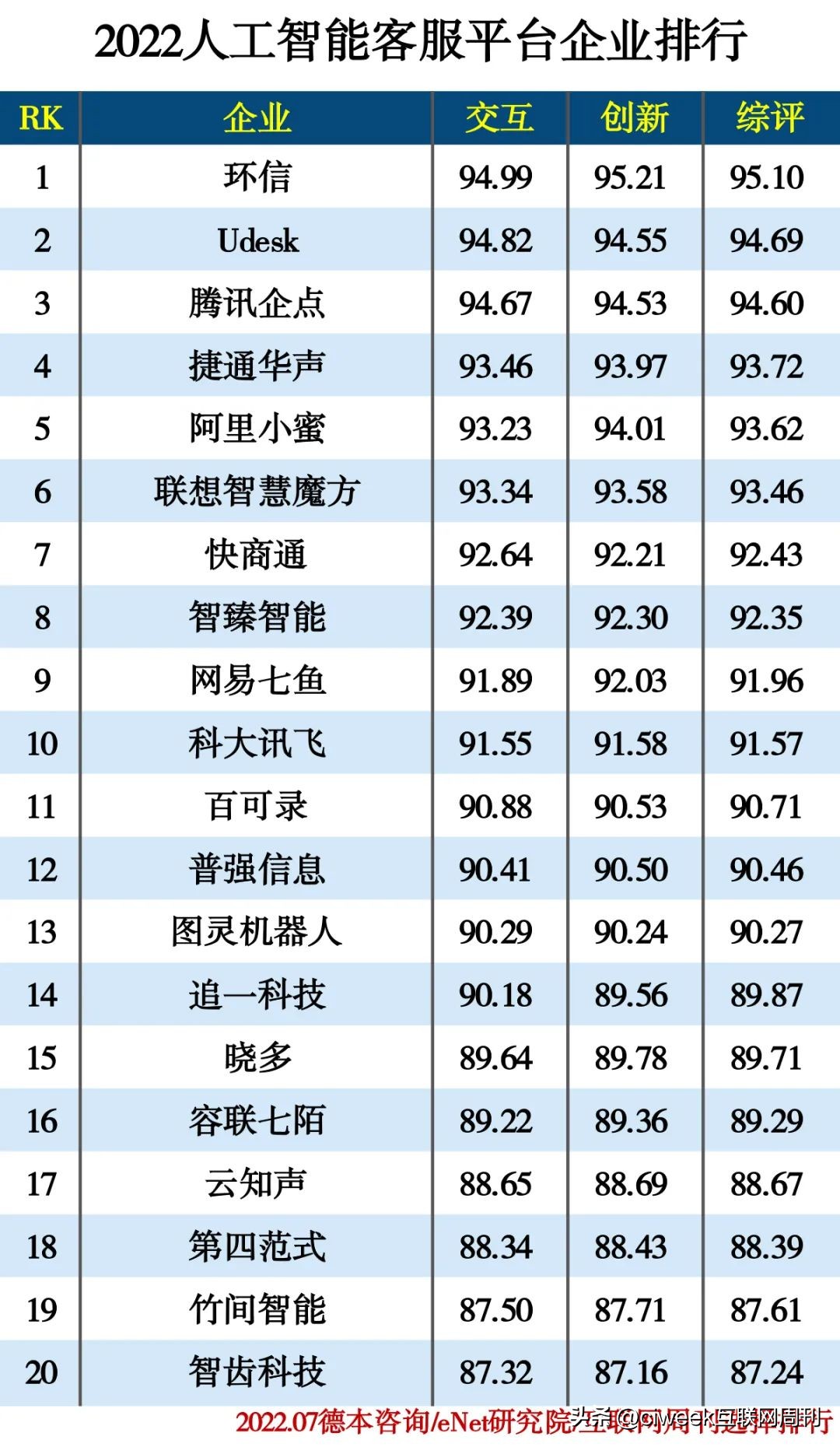 人工智能top102022,2022人工智能大学排名