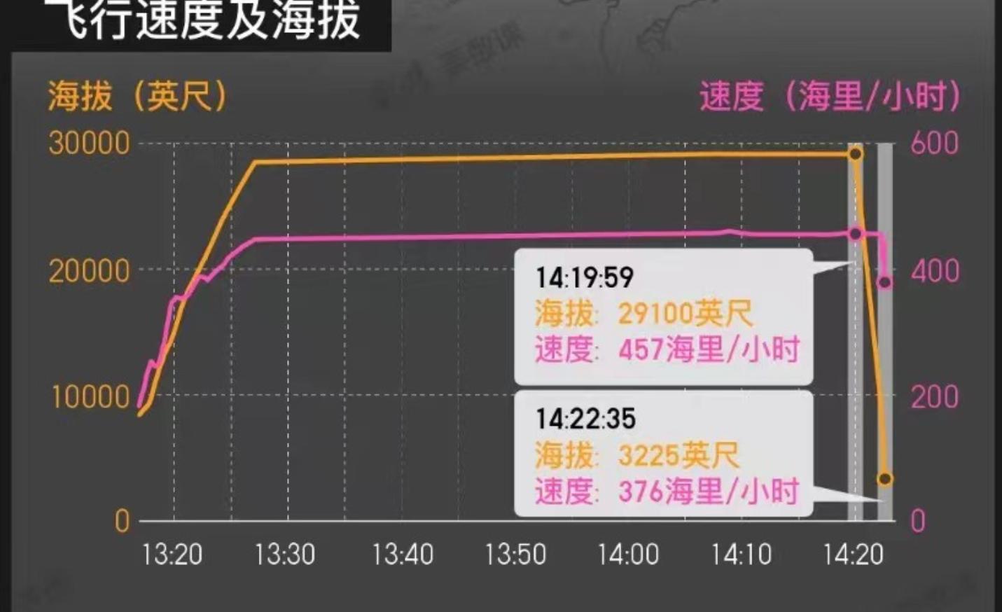 为什么飞机失事前都是垂直降落,飞机失事是如何坠落的