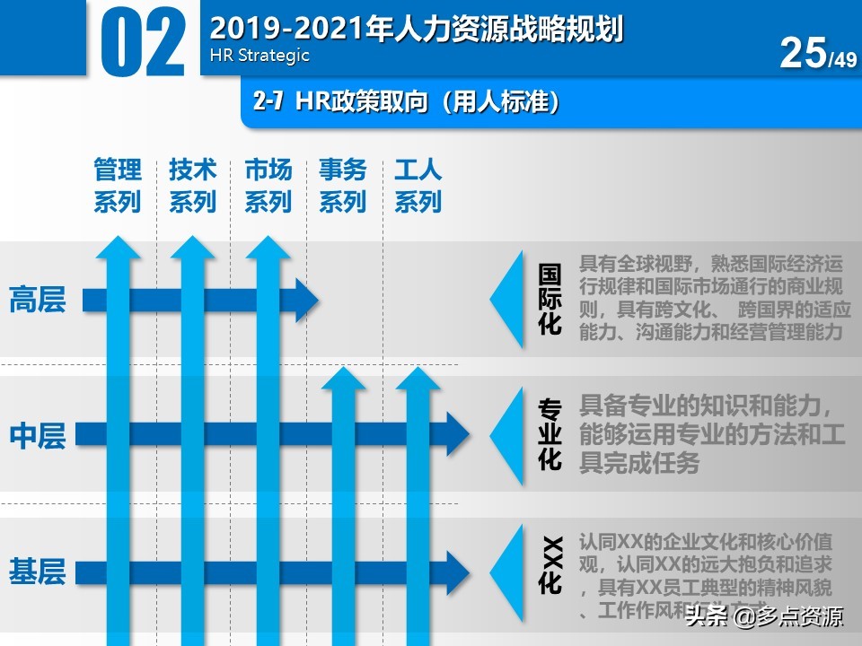 大公司人力资源年度总结规划ppt,公司人力资源年度经营计划ppt
