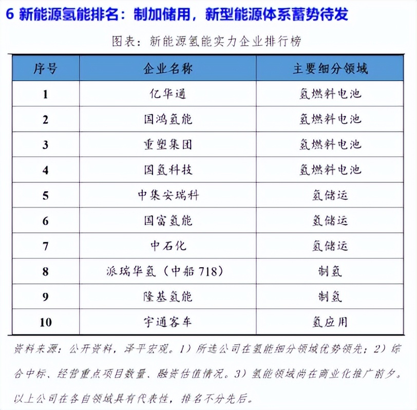 02|持续创新：氢燃料电池行业的头部企业与前景