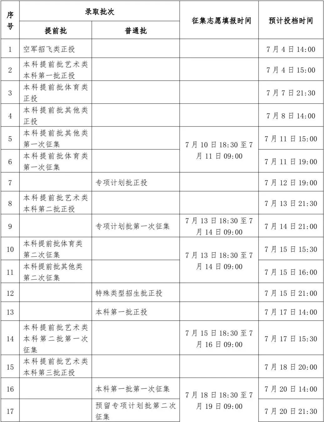 2019年各省一本分数线湖南,各省一本录取分数线2020