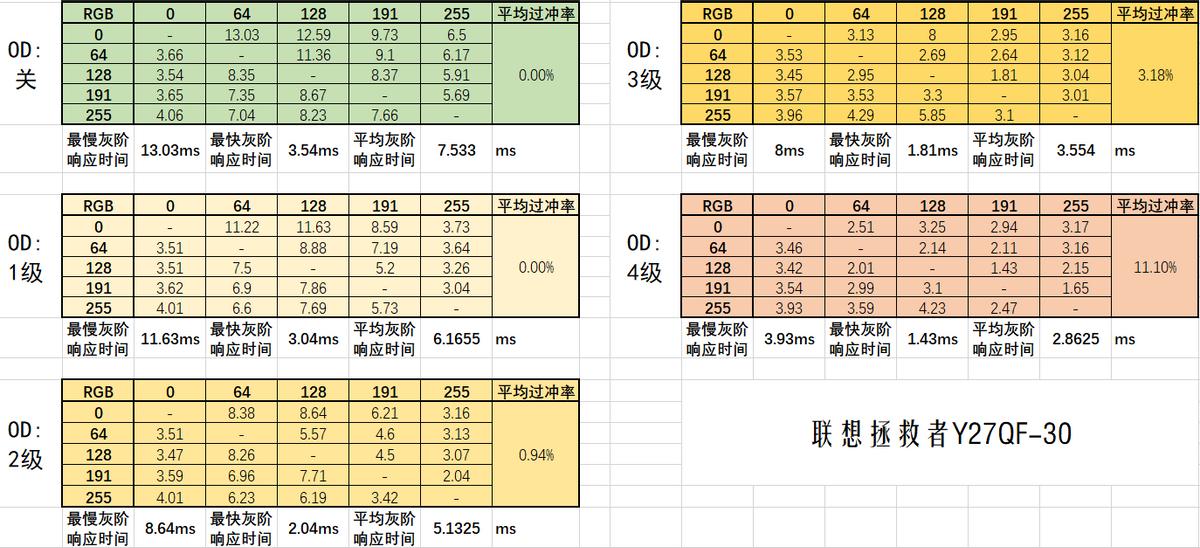 拯救者y34wminiled显示器测评,拯救者y25-25显示器评测