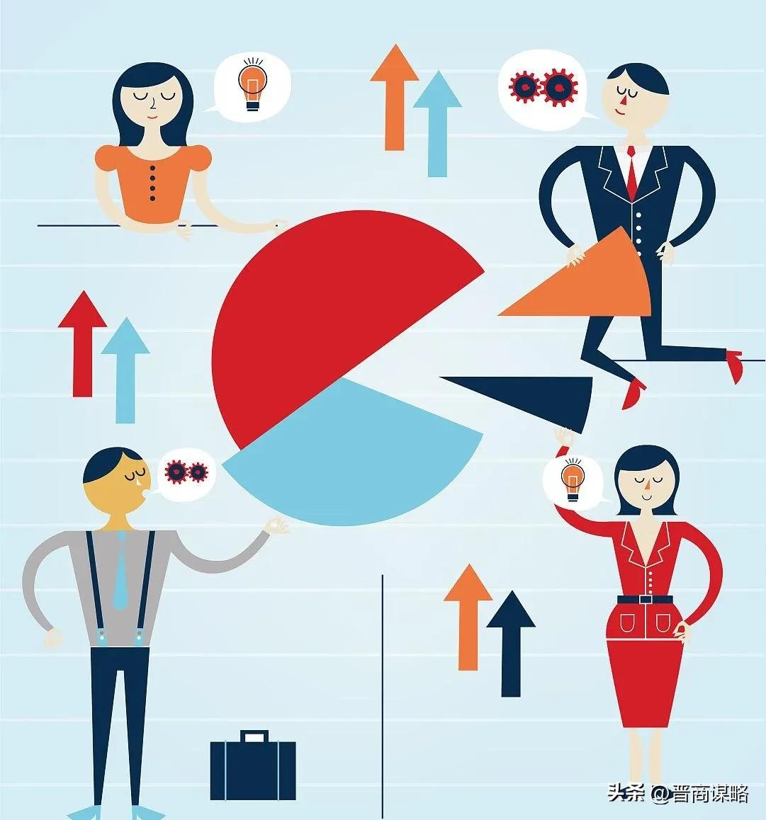 晋商的十大秘诀,晋商发家四个字的秘诀