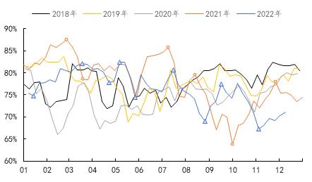 需求停滞pvc市场成交寥寥无几,pvc出口关注度高内部需求观望增强