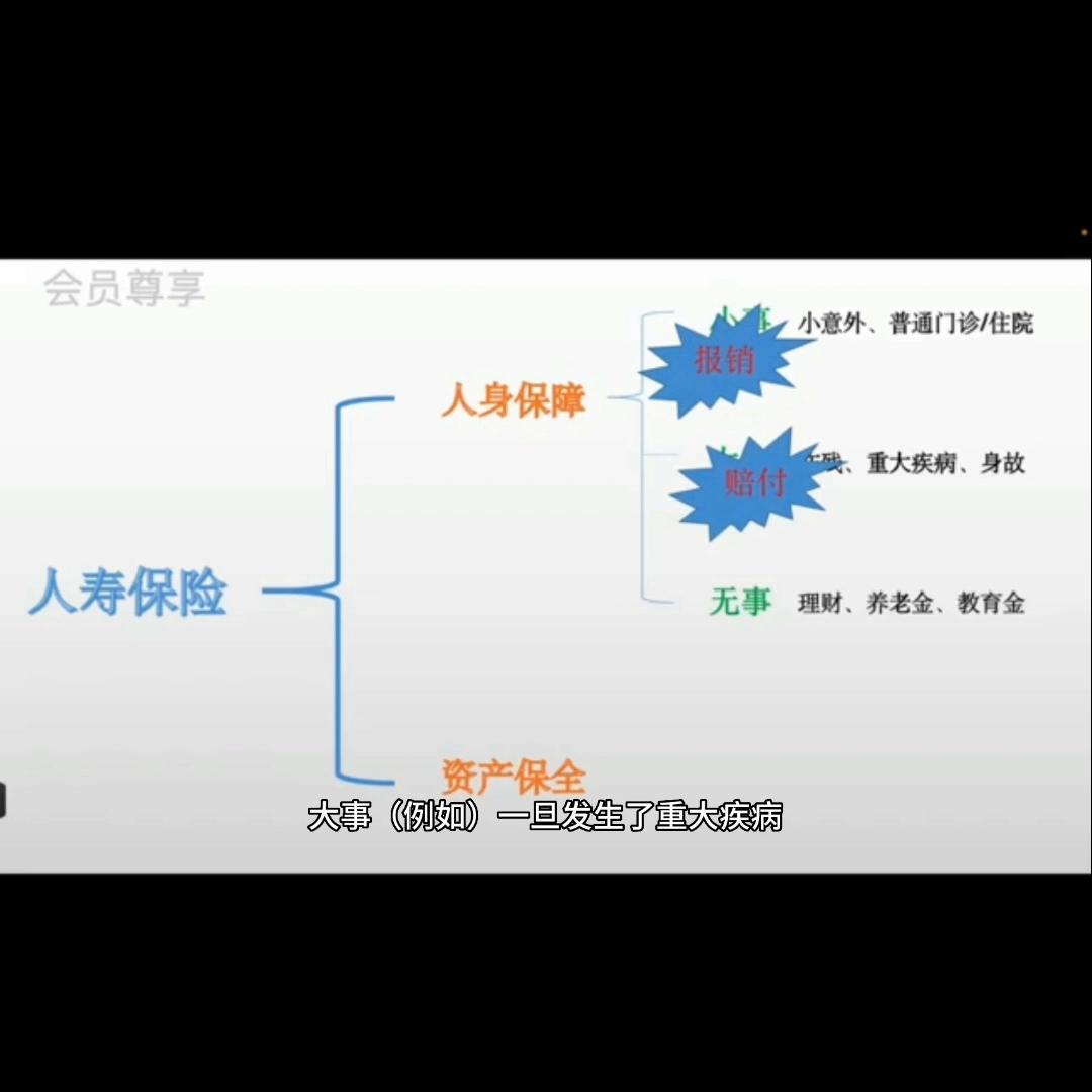 保险要买哪种保险才有保障,现在买保险都买哪四种保险