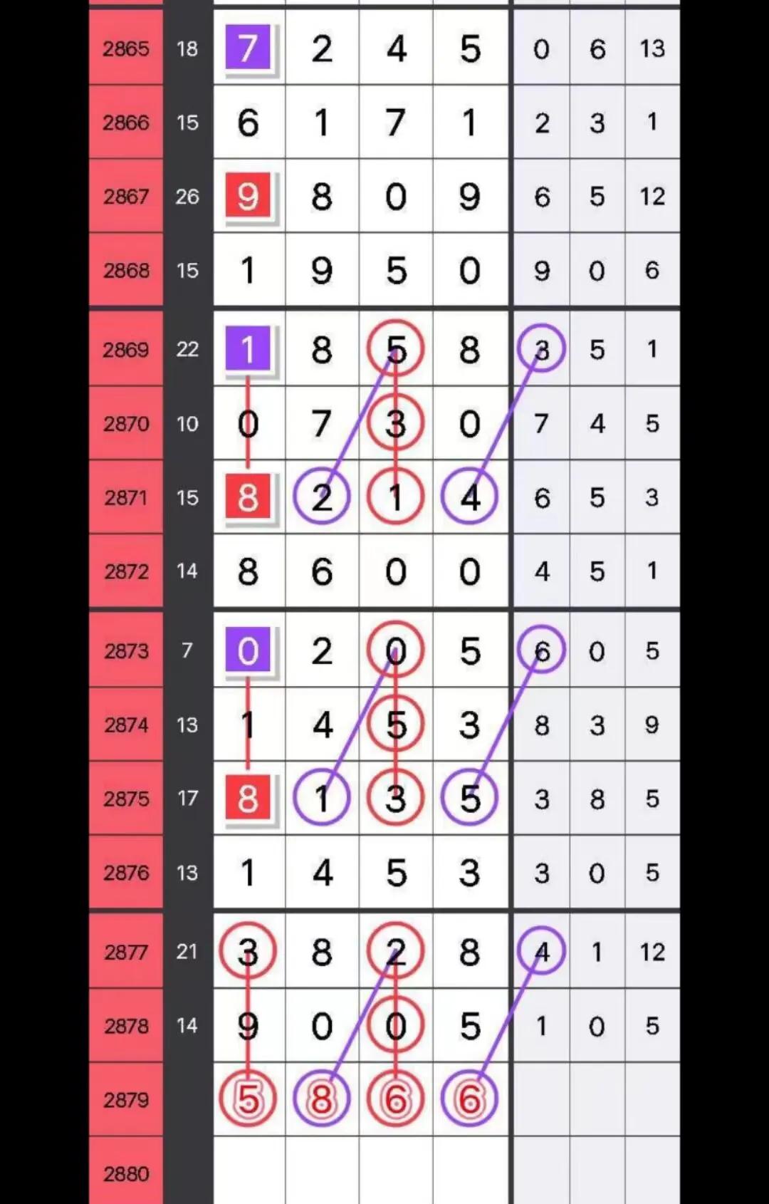 七星彩三十六组头尾2879期跟踪码,2479期七星彩视频