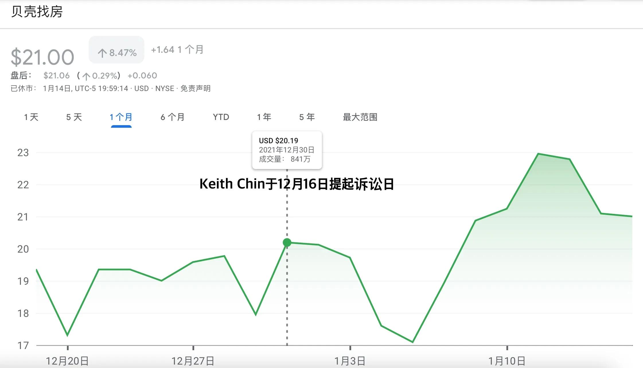 贝壳找房在美被诉讼—财务造假成谜