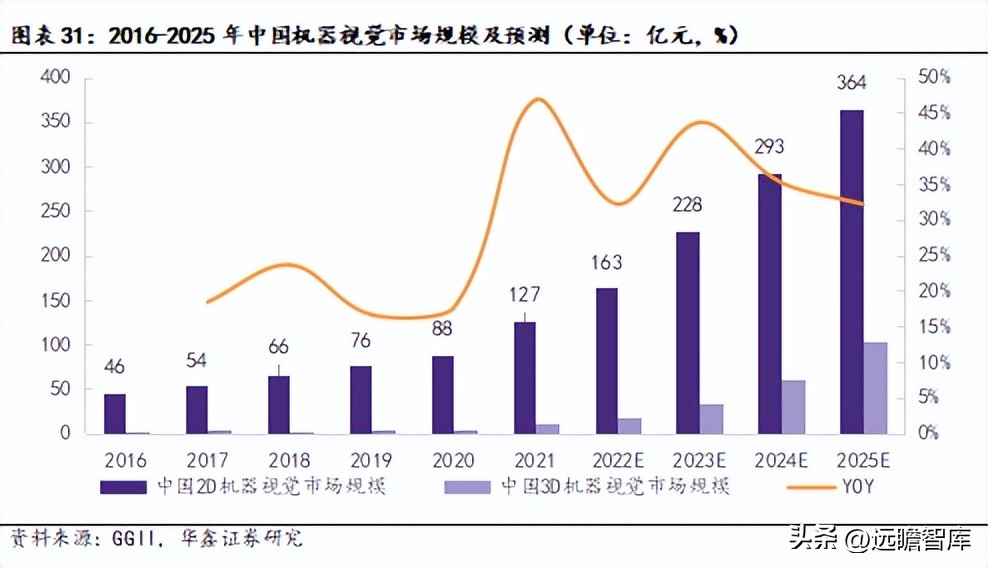机器视觉基础算法,机器视觉主流算法