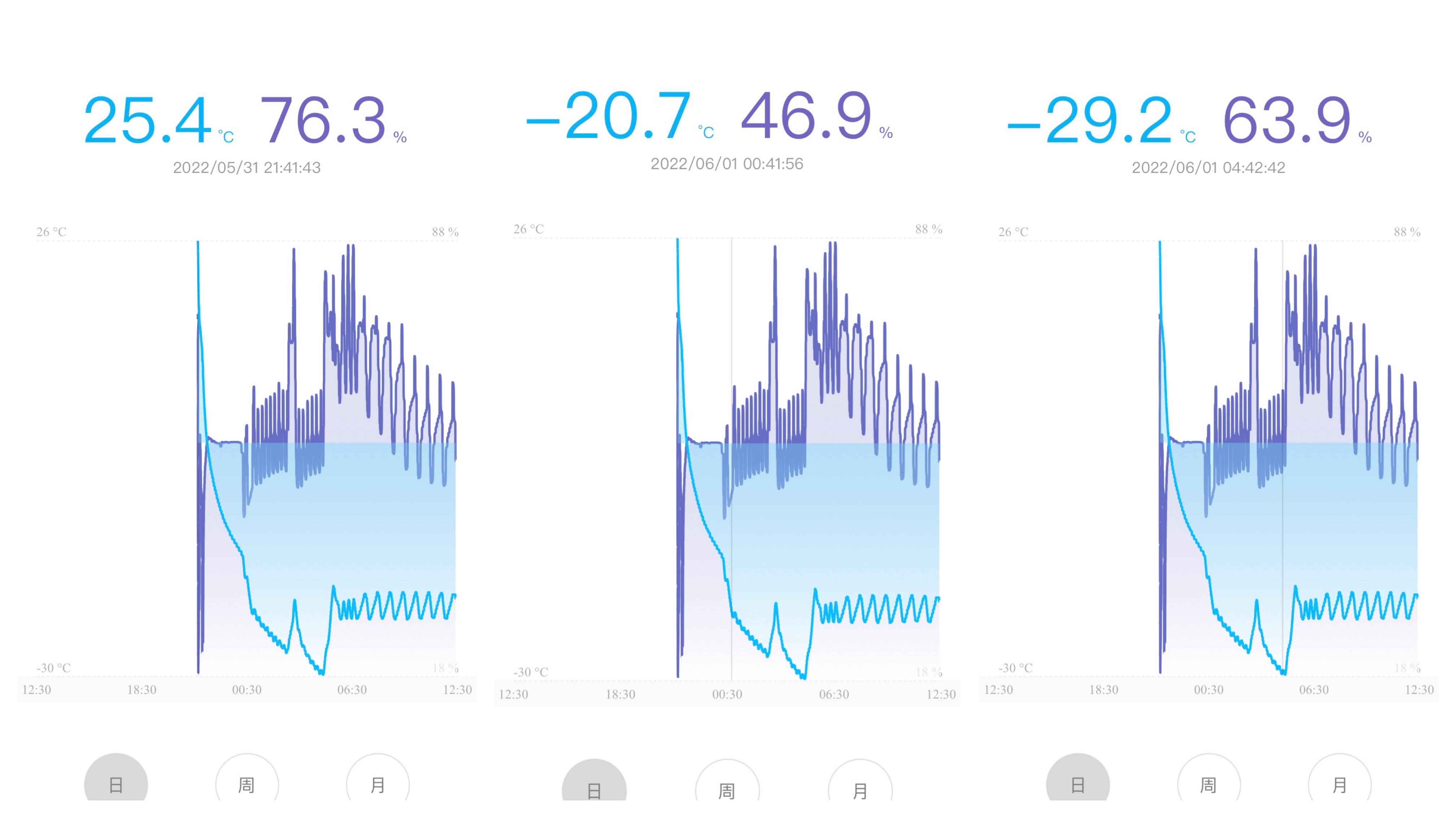 疫情过后你也许需要一台大冰箱，看看这款高颜值的小吉十字门冰箱