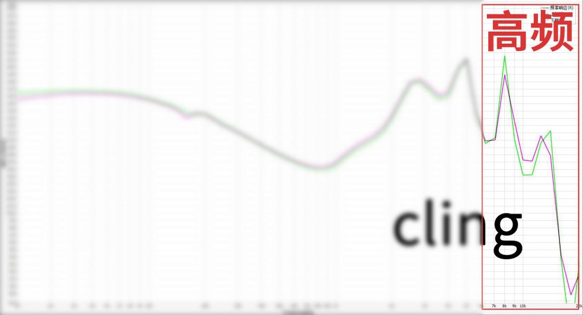 抛开所有因素，从声音分析市面上热门的200元有线耳机到底怎么样?