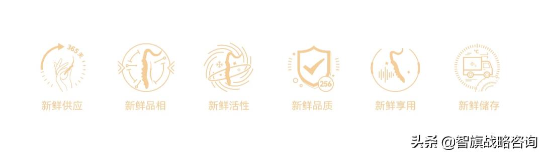 涓滈槼鍏夐矞铏崏鍩硅偛鏃堕棿,涓滈槼鍏夊喕骞查矞铏崏10鏀