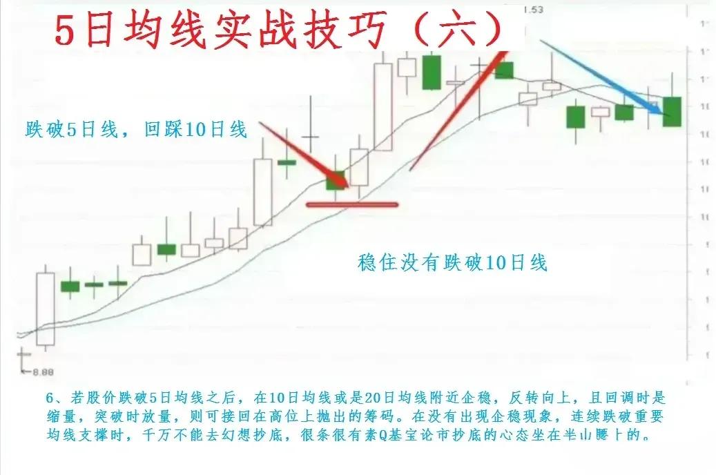 新手炒股入门5日均线,最简单有效的5日均线炒股方法