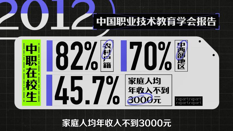 被嫌弃的40岁打工人,被嫌弃工作和学历