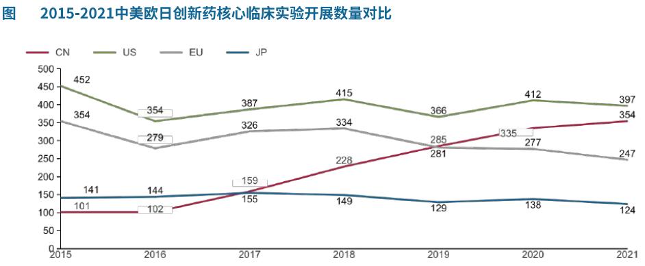 中国创新药现状,中国创新药每年市场规模