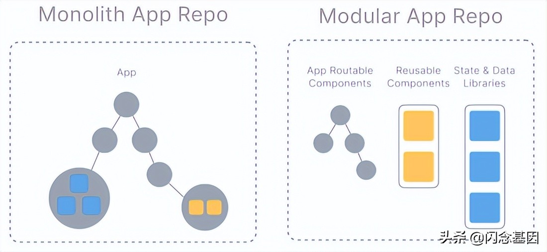 基于Bazel的iOSMonorepo工程实践