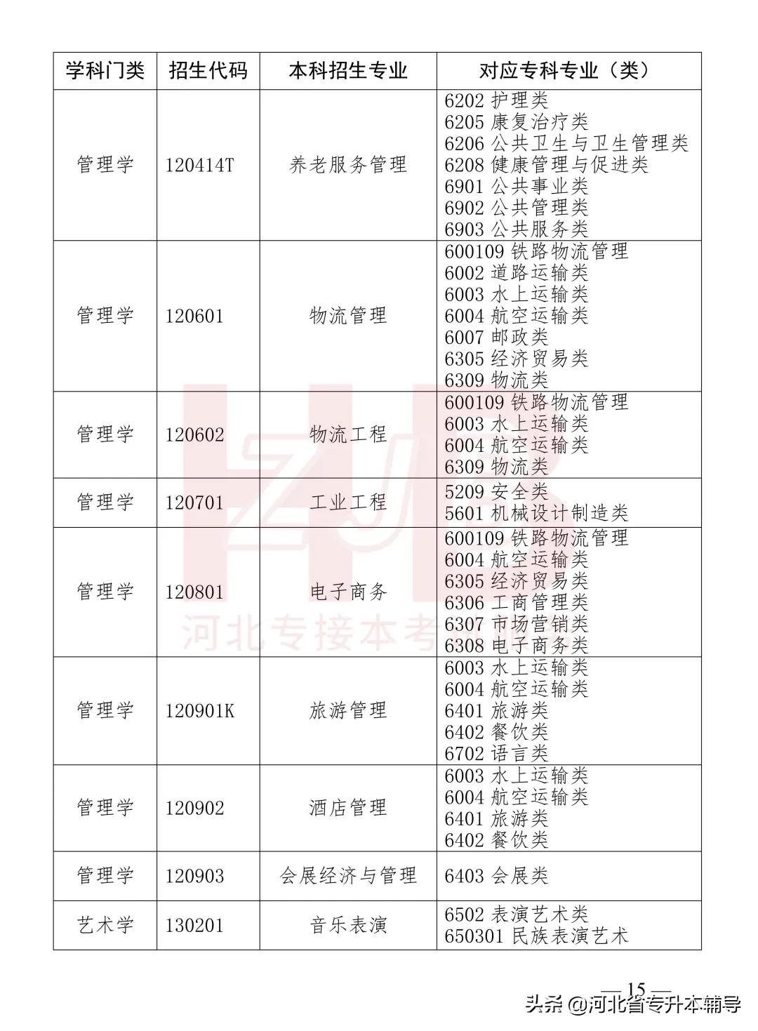 2022年河北专升本各校录取分数线,2022年河北专升本考试是什么时候