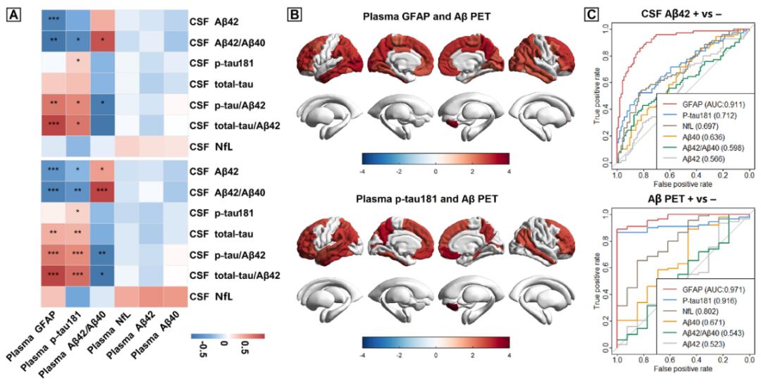 复旦研究院最新成果,复旦发布基因研究成果