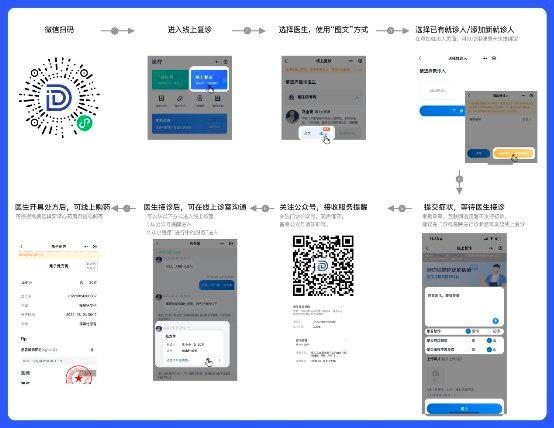 别怕！糖尿病患者科学抗“阳”！三诺互联网医院为您保驾护航