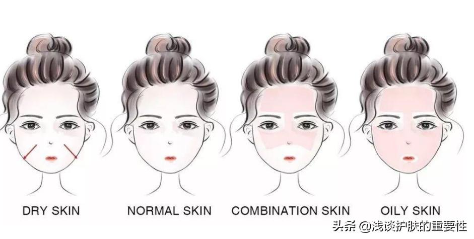 怎么挑选适合自己的护肤产品,各大护肤美妆品牌最值得买的产品