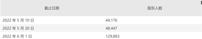 2022年5月份中通客车股价,中通客车的股价为什么涨得这么快