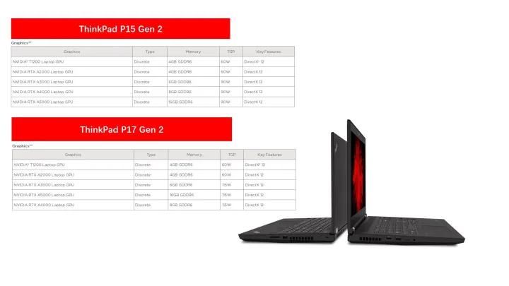 thinkpadp15对比p16,thinkpadp15和p16的差别