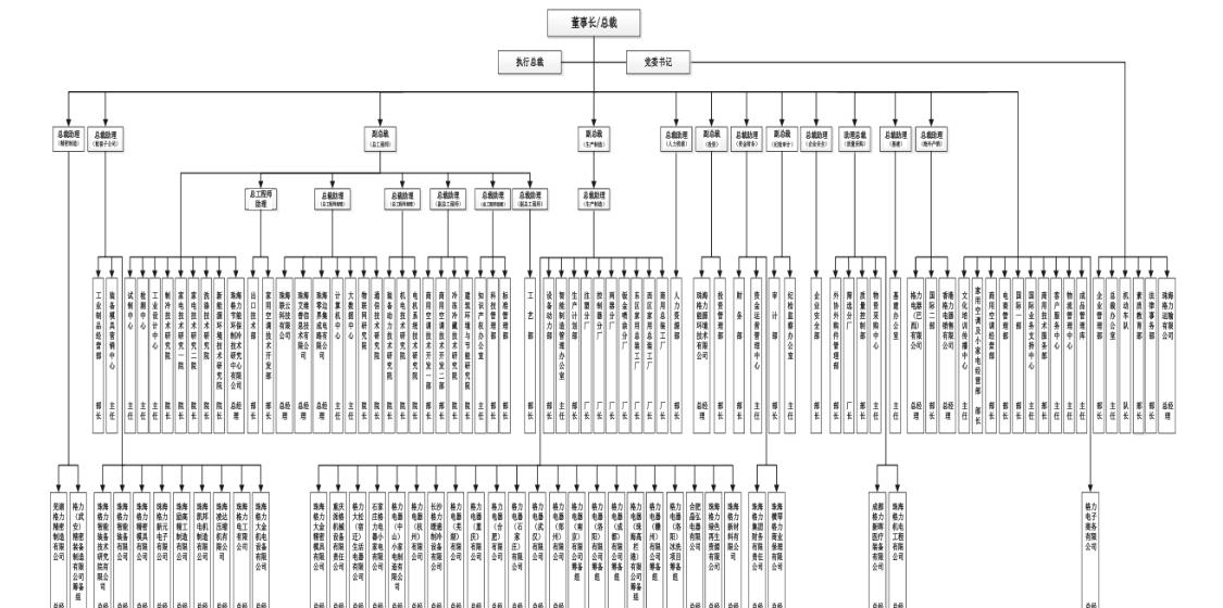 格力董明珠的年薪,格力集团年会董明珠对员工的要求