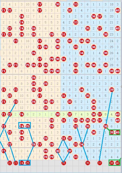 快乐8第2023177期个人推荐与分析
