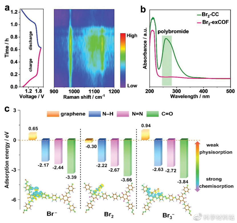 新型水系锌离子电池锰基材料,锌基水系电池