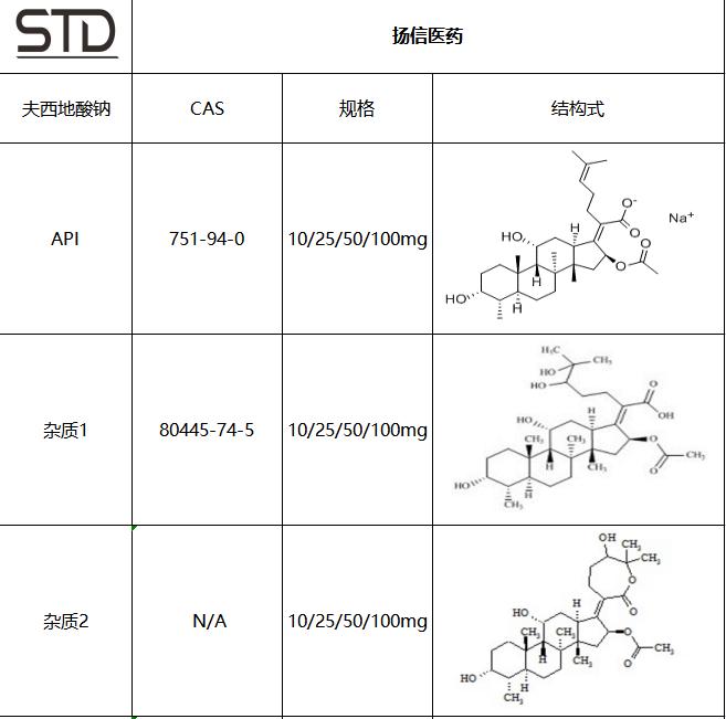 夫西地酸钠质量标准,夫西地酸杂质去除
