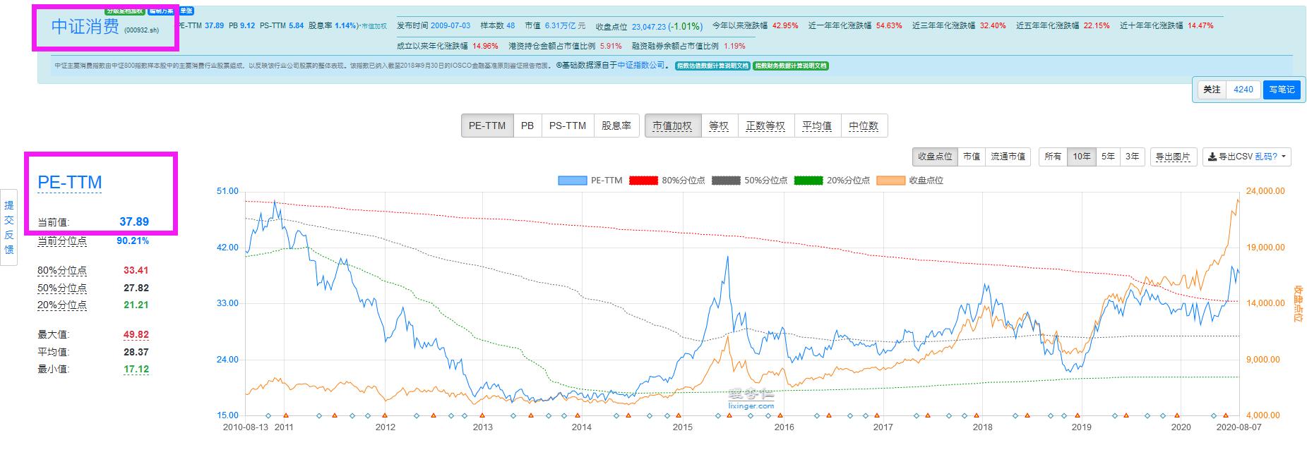 什么是市盈率和市净率,什么是市盈率ttm值