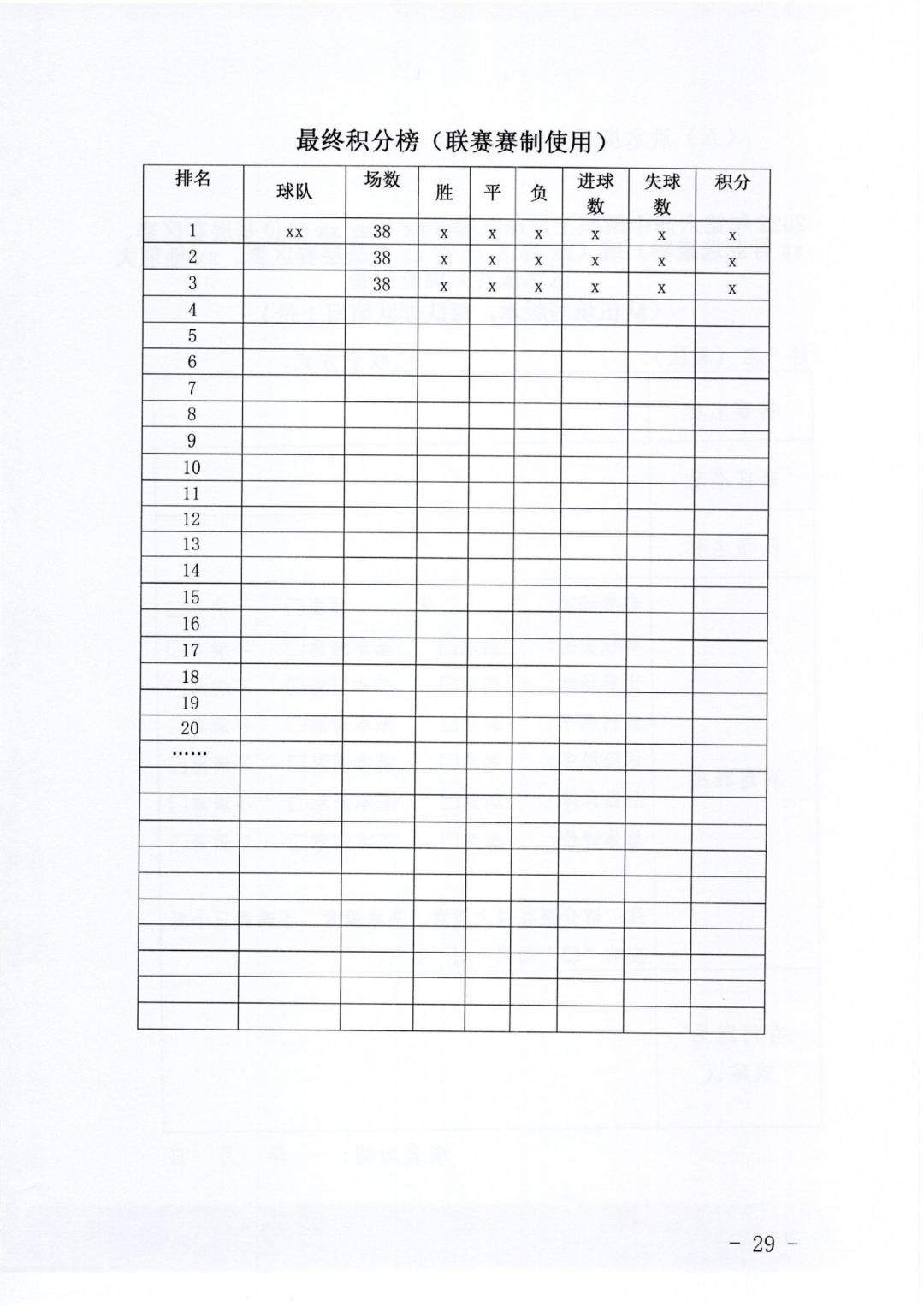 通知｜关于开展2022年第六届中国职工足球联赛的指引与通知