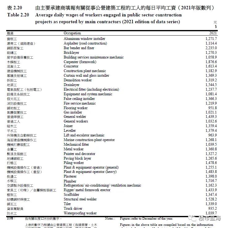 香港房地产的发展前景,香港房地产转型成了什么