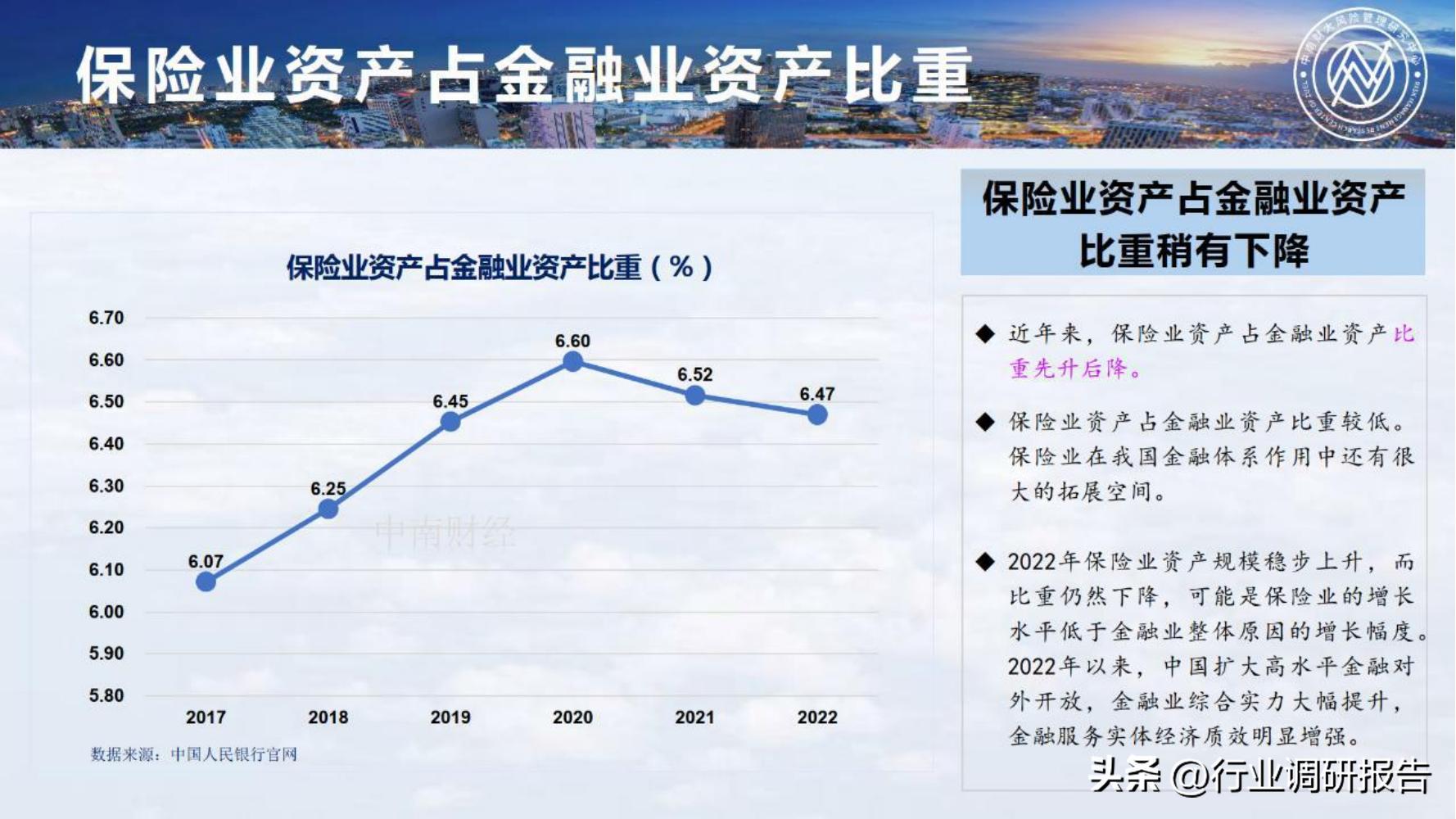 保险行业2023年发展趋势,2024年保险行业变革与发展趋势