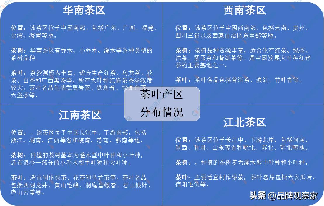 茶艺与茶文化六大茶类是什么,学习茶文化中国传统六大茶类