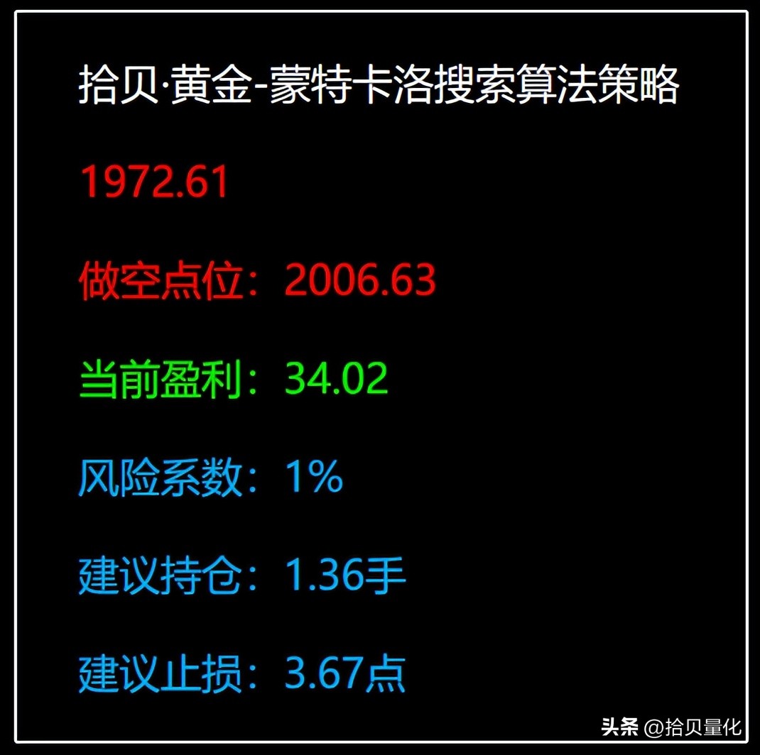 4月份黄金储备,4月份黄金最新走势图