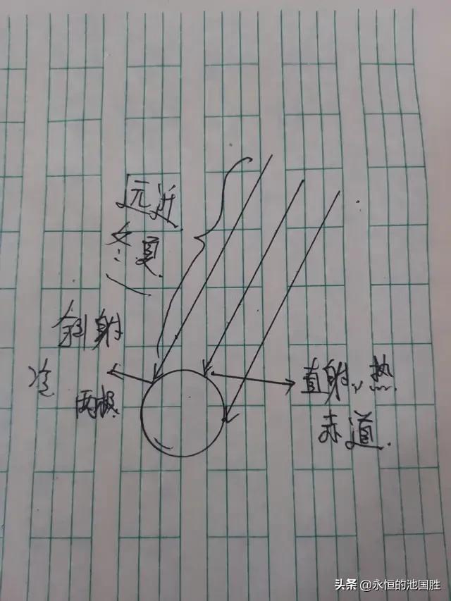 两小儿辩日科学知识解答,两小儿辩日原神