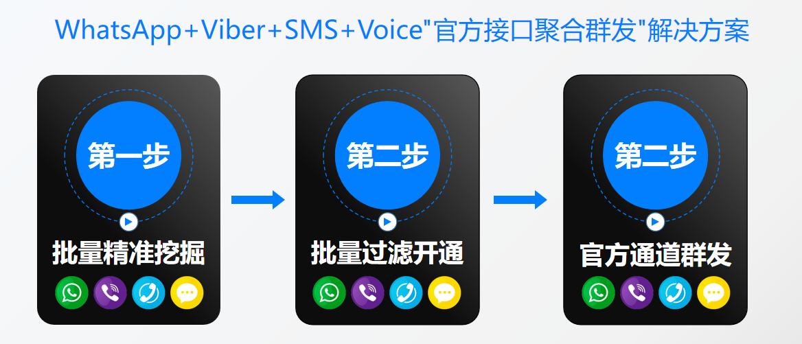 定制推：全渠道聚合群发，FB\WS\Viber\INS\TG\YouTube\邮件