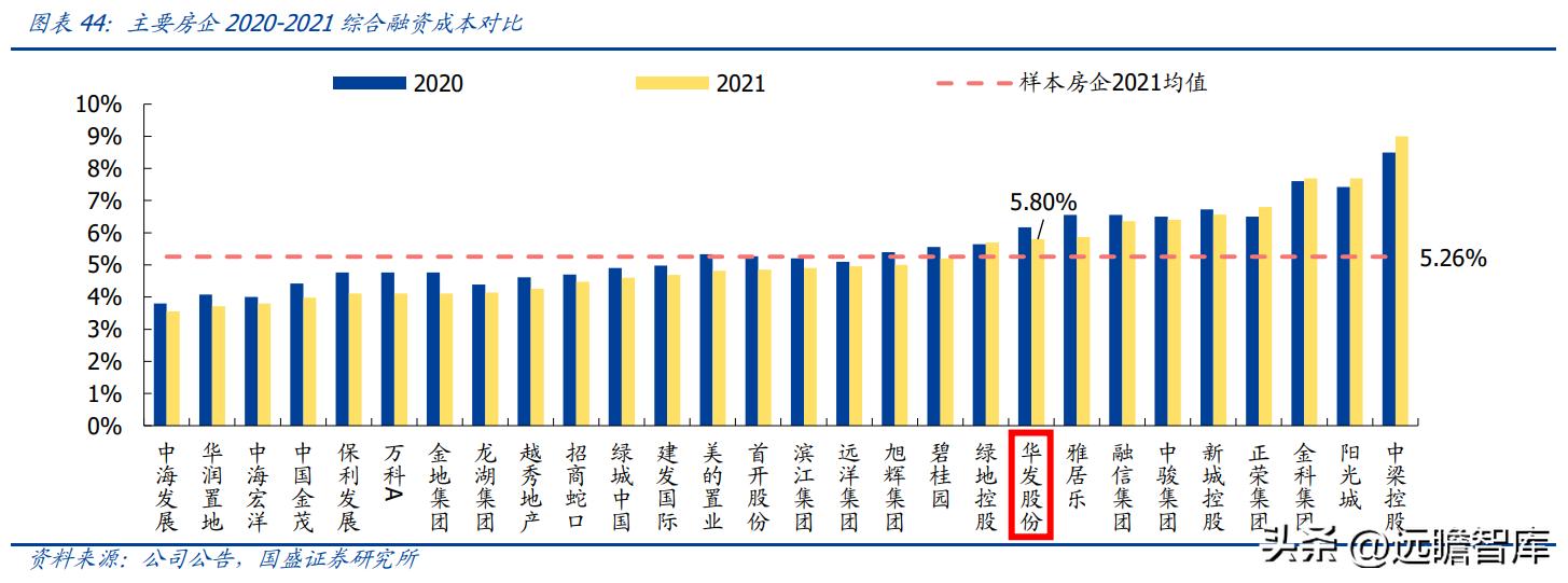 稳居千亿俱乐部,华发股份:全国化扩张途中的“中而美”地方国企