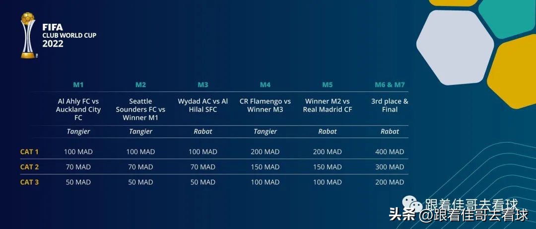 2023年的2022世俱杯观赛指南