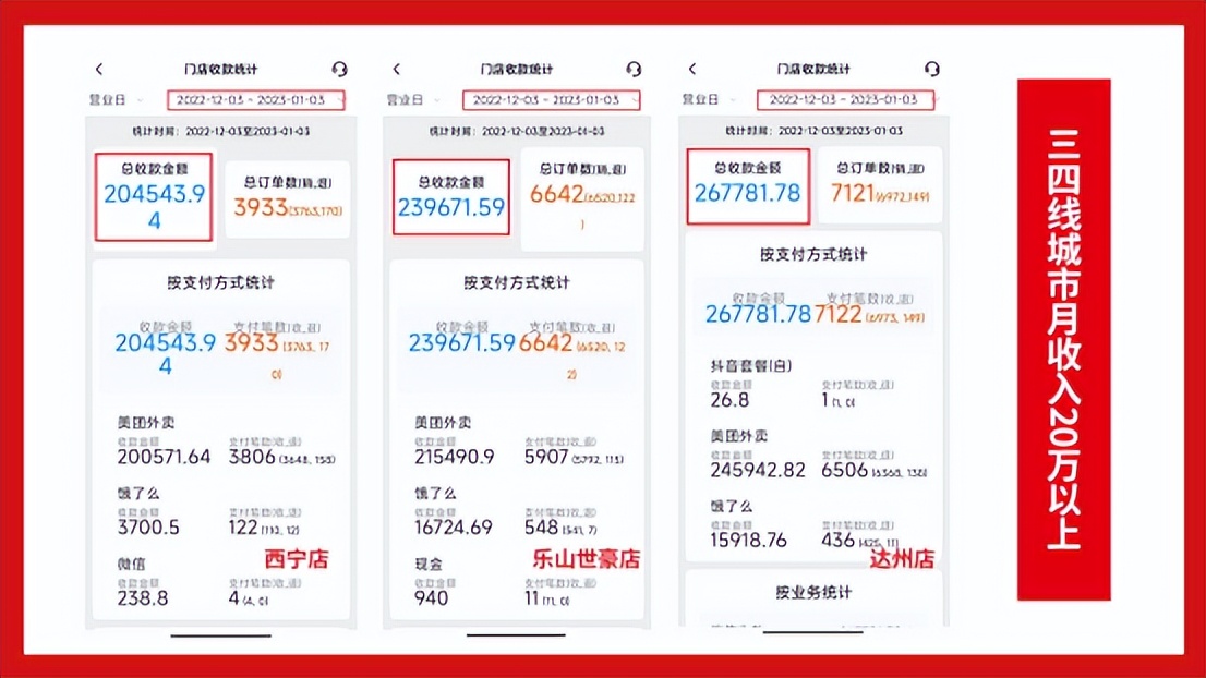 2023投资下半年项目推荐排行榜,2023投资项目推荐排行榜