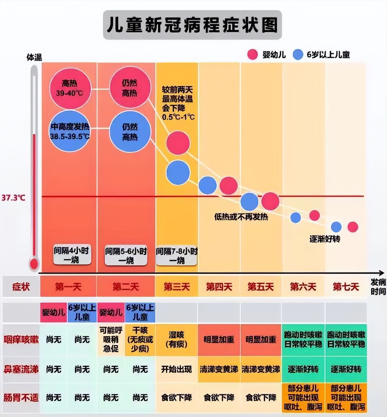 宝妈阳了宝宝怎么办,小朋友阳了怎么办