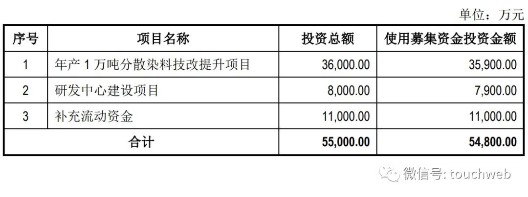 万丰集团市值多少亿,万丰股份几号上市