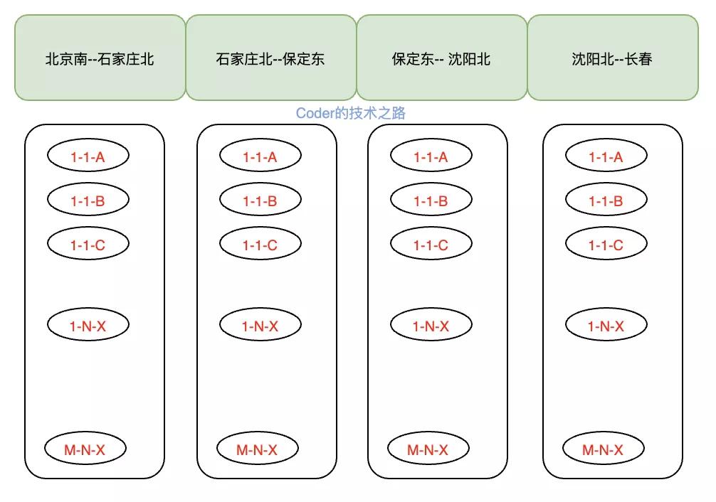 12306密码bug,12306抢票为什么莫名被扣钱