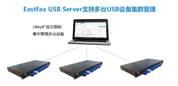 重庆医药集团引入USBServer解决U盾管理